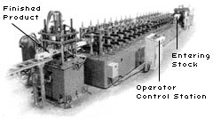 Figure 33: Roll-Forming Machine