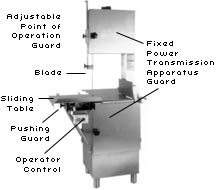 Figure 39: Stainless Steel Meat-Cutting Band Saw