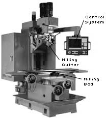 Figure 41: Bed Mill