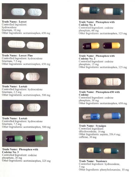 Collage of narcotic pills, tablets, and capsules.