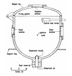 Figure 1: 20-Liter Explosibility Test Chamber