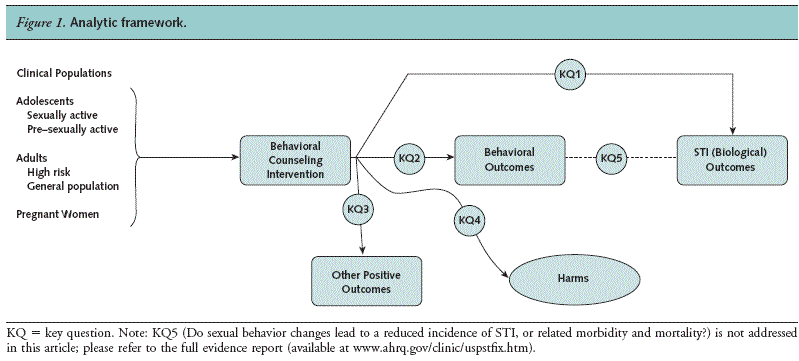Figure 1. Analytical framework. For details, go to [D] Text Description.