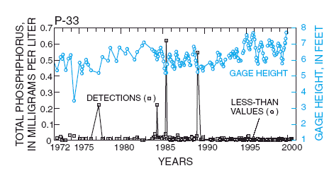 fig 2 graph