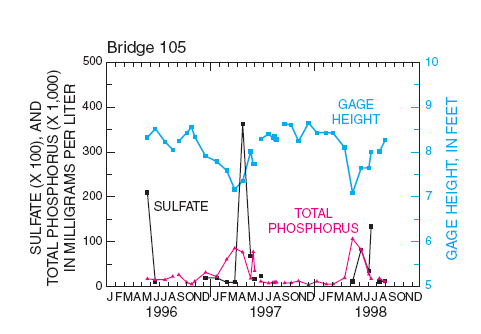 fig 4 graph