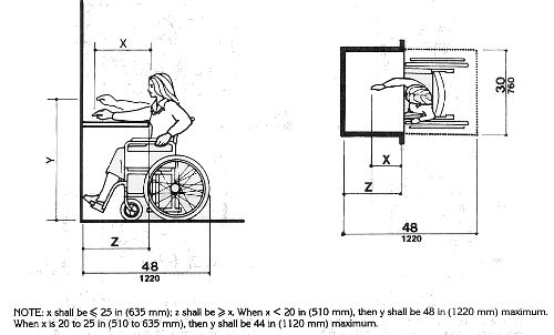 Fig. 5b Maximum High Forward Reach over an Obstruction