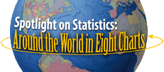 Around the World in Eight Charts: BLS Spotlight on Statistics