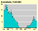 Thumbnail chart, link to full size chart and data