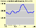 Thumbnail Reported firearm crime trends chart - links to full size chart