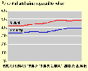 Thumbnail chart, link to full size chart and data