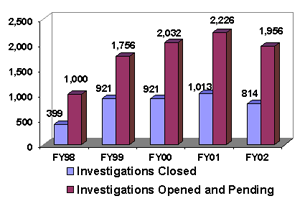 Computer Intrusions Investigated [FBI]