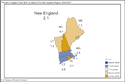 Graph of Percent Change in Real GDP by State in the New England Region