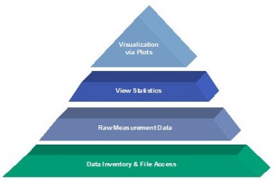 With its “drill-down” preview feature, the Statistical Browser is the first example of a results-based user interface to a data collection on the scale of the Archive in terms of bytes, number of data files, number of measurement types, and longevity.