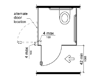 The compartment door is hinged 4 inches (100 mm) maximum from the side wall or partition farthest from the water closet so that the door opens on to the open transfer space.  The minimum clearance between the door side of the stall and any obstruction is 42 inches (1065 mm).