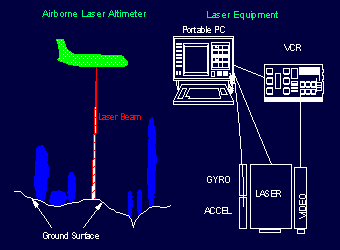 Schematic of Laser Profiler