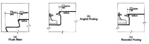 Fig. 18 Usable Tread Width and Examples of Acceptable Nosings