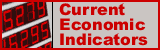 Current Economic Indicators