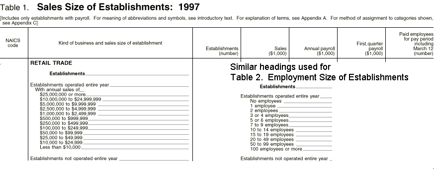 illustration of table 1, Sales Size of Establishments