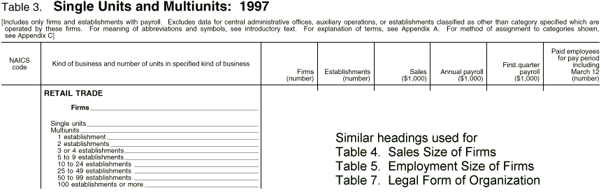illustration of table 3, Single Units and Multiunits