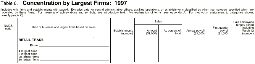illustration of table 6, Concentration by Largest Firms