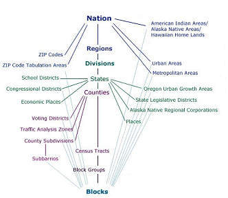 Geography hierarchy showing the relationships between different geographic types