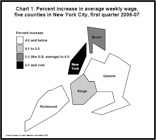 Chart 1. Percent increase in average weekly wage, five counties in New York City, first quarter 2006-07