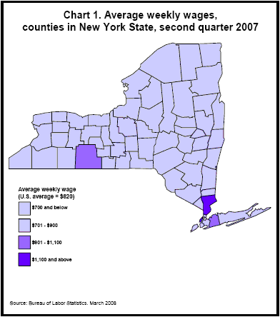 Chart 1. Average weekly wages, counties in New York State, second quarter 2007