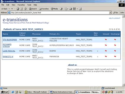 Sample screen shot showing a nurse's personal home page for their patients. Fictional patients are in a list.  The column headings include: Name, Patient Status, Physician, Primary Doctor, Team, New Info, Viewed, and Discharged