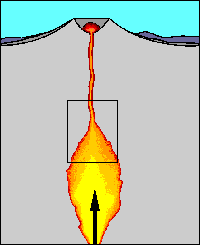 Sketch of a magma reservoir and conduit beneath a volcano