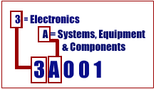 Example of ECCN 3A001