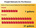 Fuel Graphic: Trains 3x better than trucks