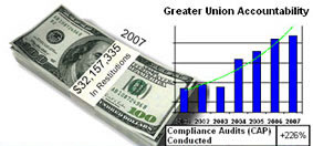 Union Accountability chart.
