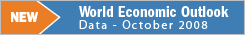 IMF Data Mapper World Economic Outlook October 2008