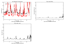 Example mwrlos Data Plot