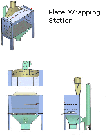 Plate Wrapping Station (Industrial)