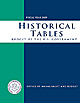 Cover of FY09 Historical Tables.