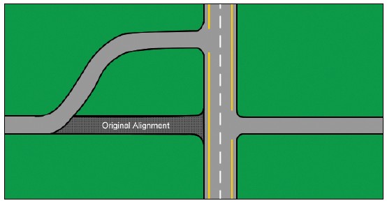 Diagram showing the realignment of a four-legged intersection to create two T-intersections.