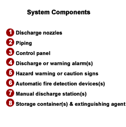 System components list 1-8 items