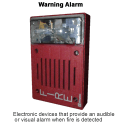 Warning alarm: Electronic devices that provide an audible or visual alarm when detected. -  - A diagram of a partial fire suppression system with alarm, nozzle, fire detector, control box, piping and compressed gas cylinders with extinguishing agent shown. - Copyright WARNING: Not all materials on this Web site were created by the federal government. Some content — including both images and text — may be the copyrighted property of others and used by the DOL under a license. Such content generally is accompanied by a copyright notice. It is your responsibility to obtain any necessary permission from the owner's of such material prior to making use of it. You may contact the DOL for details on specific content, but we cannot guarantee the copyright status of such items. Please consult the U.S.Copyright Office at the Library of Congress — http://www.copyright.gov — to search for copyrighted materials.