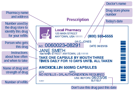 Prescription Label