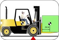The load center is the distance from the face of the forks to the load's center of gravity. Many forklifts are rated using a 24-inch load center, which means that the load's center of gravity must be 24-inches or less from the face of the forks. (In this illustration, the red arrow represents the fulcrum and the black and white circle under the operator's seat represents the vehicle's center of gravity.)