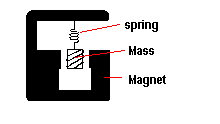 Diagram of geophone components.