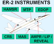 ER-2 Instrument Payload Diagram