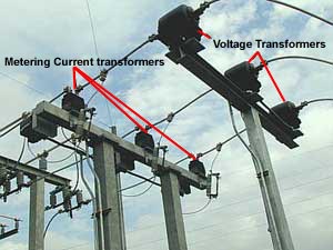 Figure 1. Metering current transformers