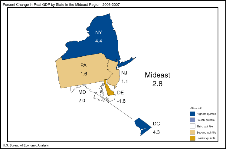 Graph of Percent Change in Real GDP by State in the Mideast Region