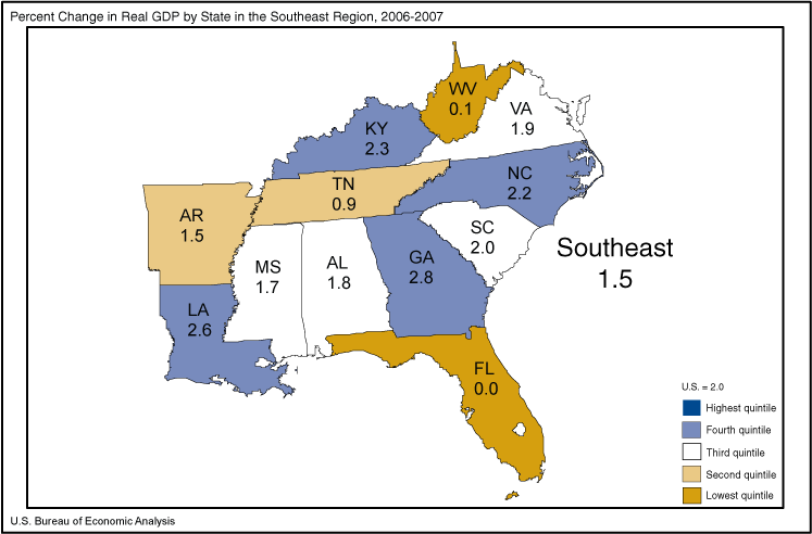Graph of Percent Change in Real GDP by State in the Southeast Region
