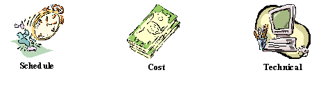 This figure contains three objects.  The first, a clock, is used to highlight points that relate to "schedule" impact.  The second, a pile of cash, is used to highlight points that relate to "cost" impact.  The third, a personal computer, is used to highlight points that related to "technical" impact.  These icons are used at various points throughout the document.