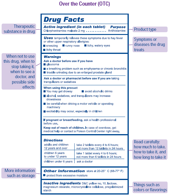 Over the Counter (OTC) Label