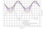 Solar Power on Mars