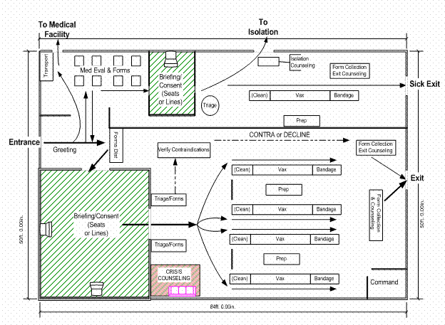 Floor Plan of Sample Smallpox Vaccination Center: See [D] Text Description for details.