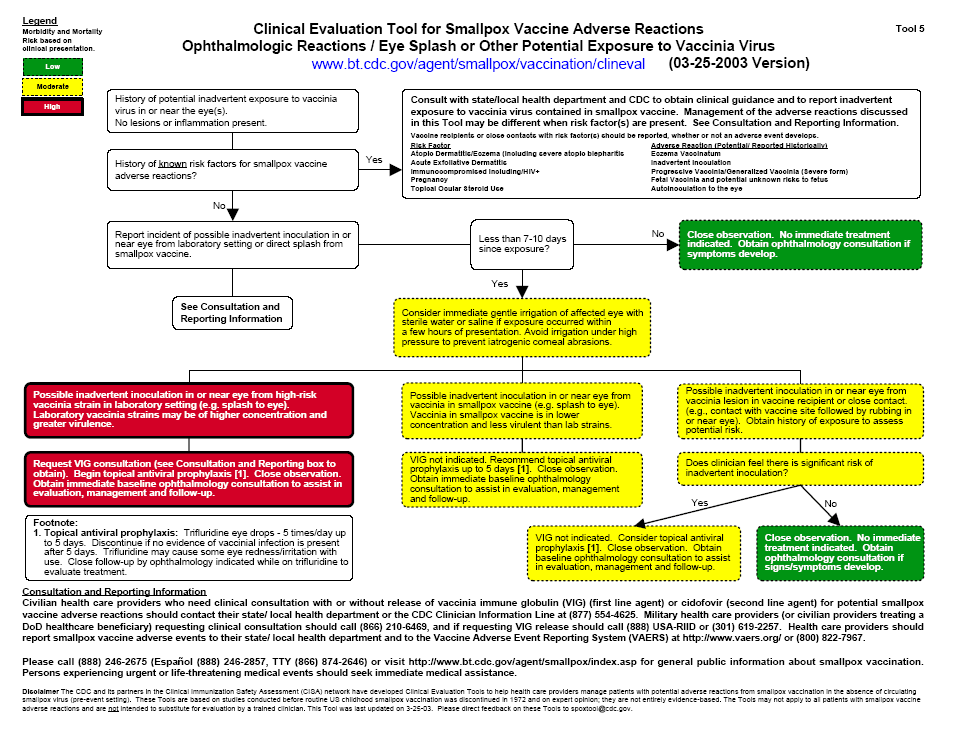 Flow chart depicting Clinical Evaluation Tool for Smallpox Vaccine Adverse Reactions, Ophthalmologic Reactions/Eye Splash, or Other Potential Exposure to Vaccinia Virus. Go to Text Description [D] for details.